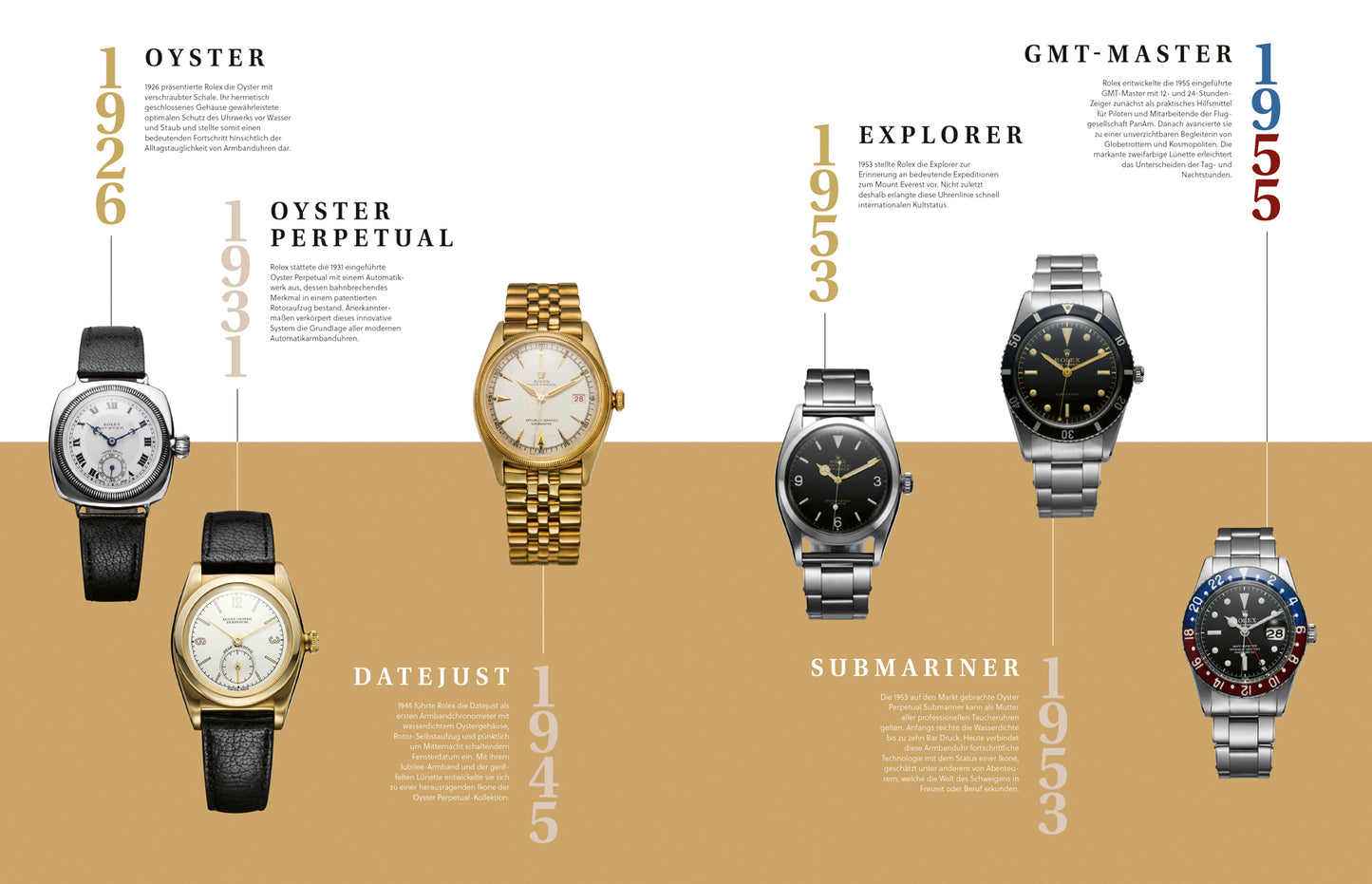THE WATCH BOOK ROLEX - NEXT GENERATION